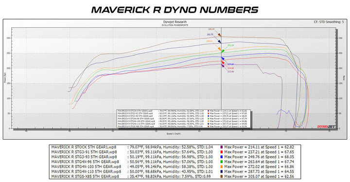 2024+ Can-Am Maverick R MG1 power flash + ECU unlock