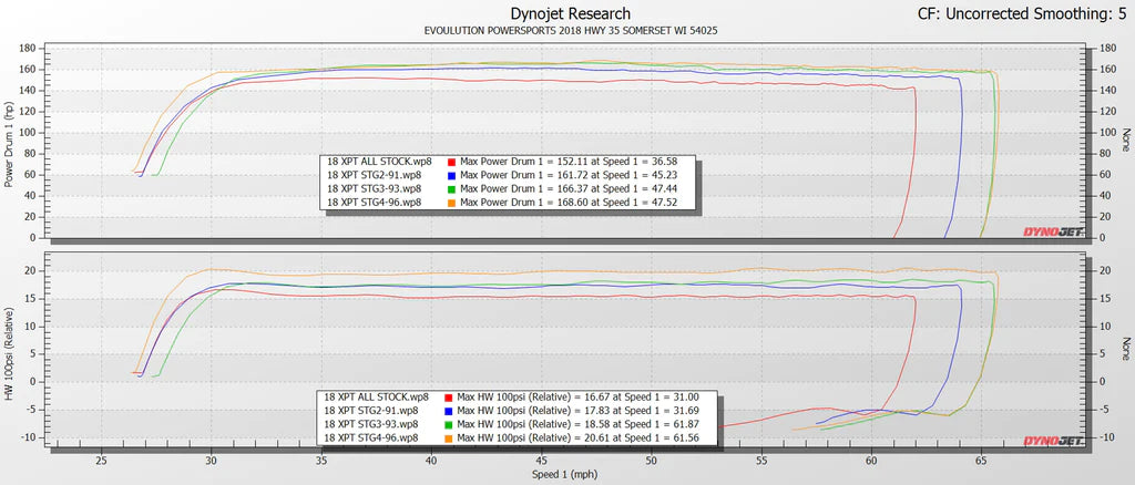 2017-2021 Polaris RZR XP Turbo & Turbo S 168 ECU Power Flash
