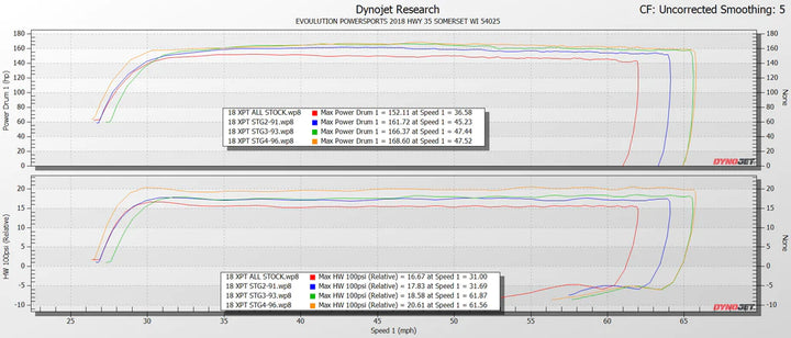 2017-2021 Polaris RZR XP Turbo & Turbo S 168 ECU Power Flash