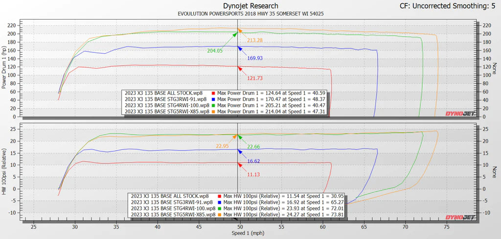 2023+Can Am Maverick X3 Turbo 135 HP to 219 HP Power Package