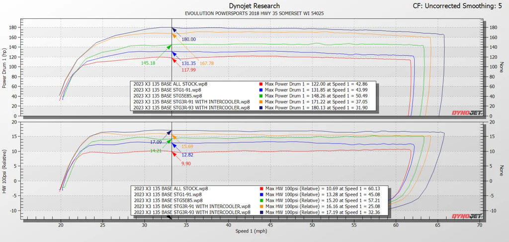 2023+ Can-Am Maverick X3 Turbo 135 HP MG1 ECU Unlock Power Pack Without Intercooler