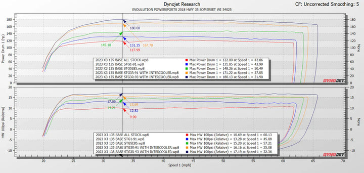 2023+ Can-Am Maverick X3 Turbo 135 HP MG1 ECU Unlock Power Pack Without Intercooler