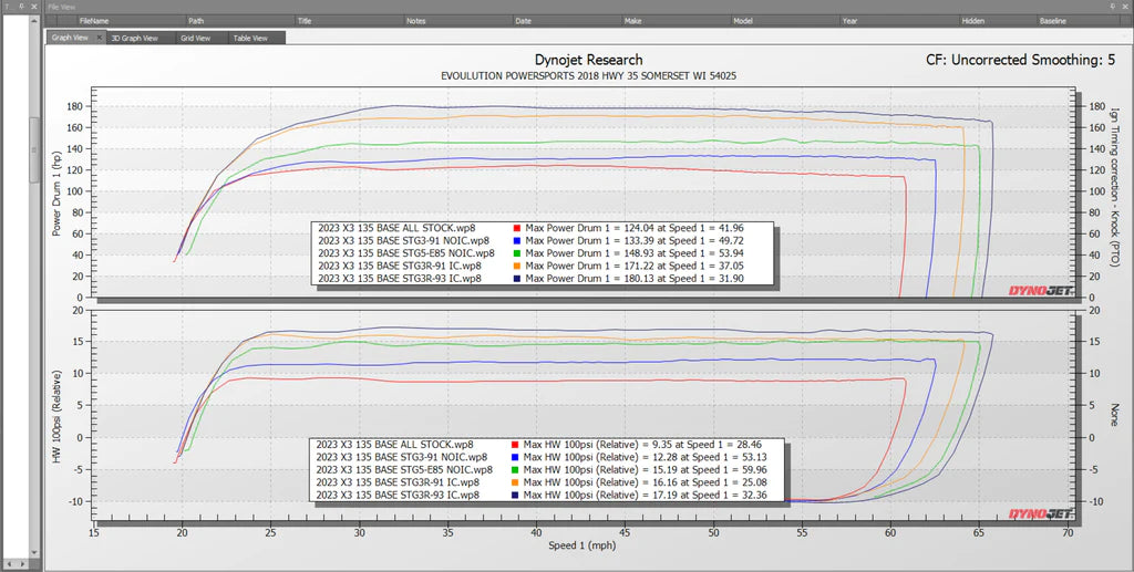 2023+Can Am Maverick X3 Turbo 135 HP to 219 HP Power Package