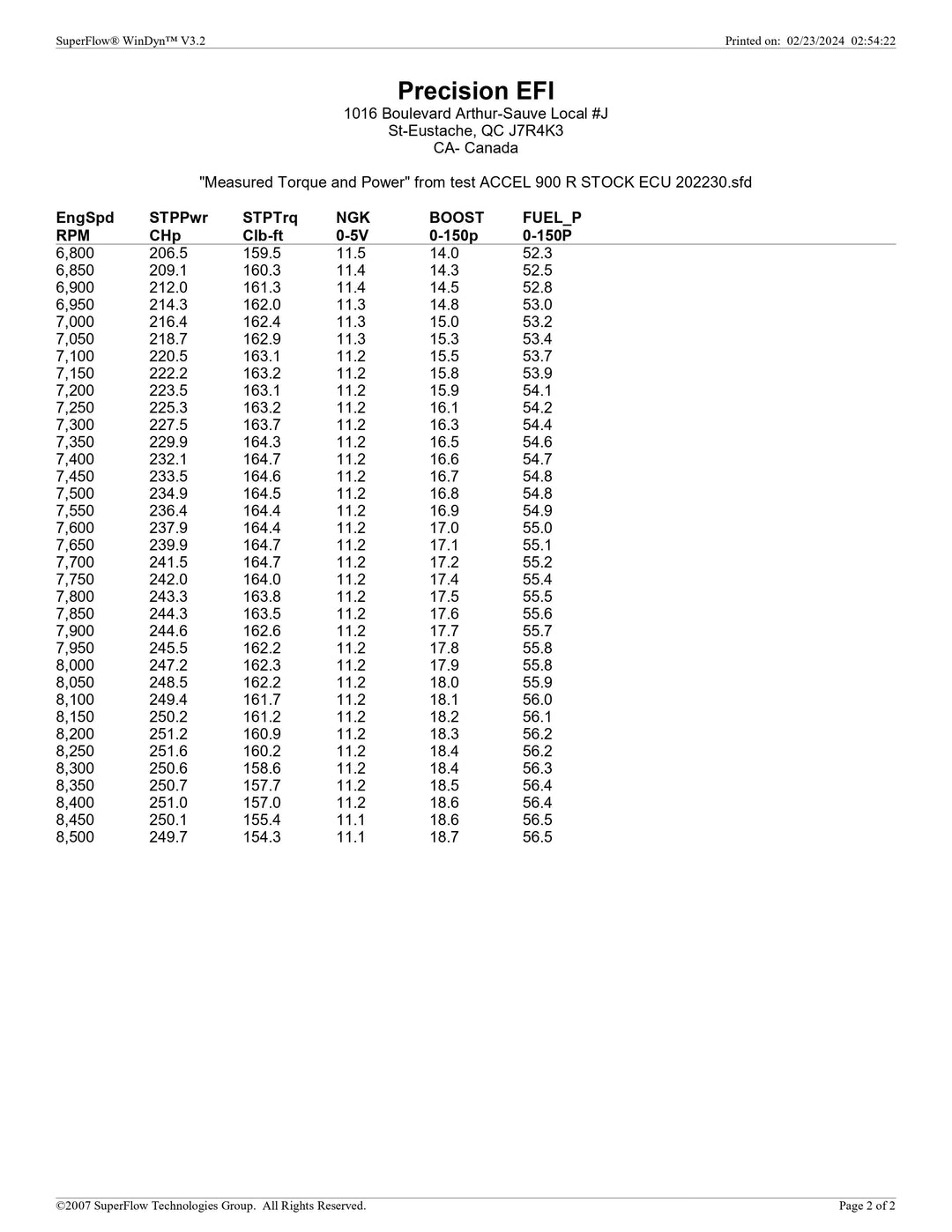 STAGE 2 - 900 ACE TURBO-R