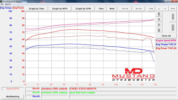 STAGE 1 OUTLANDER 850 & 1000R 2025+