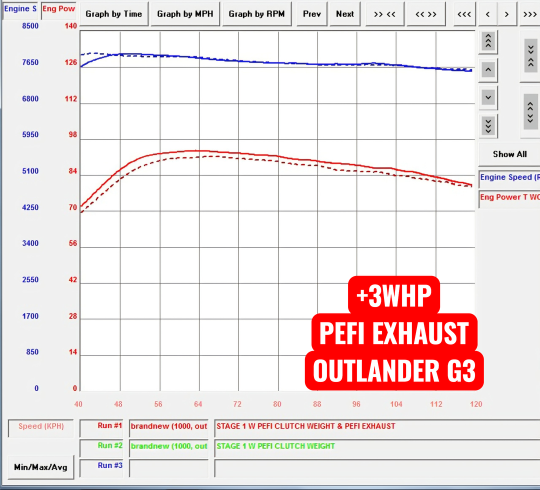 Can-Am Outlander G3 850 & 1000R Slip-on Exhaust