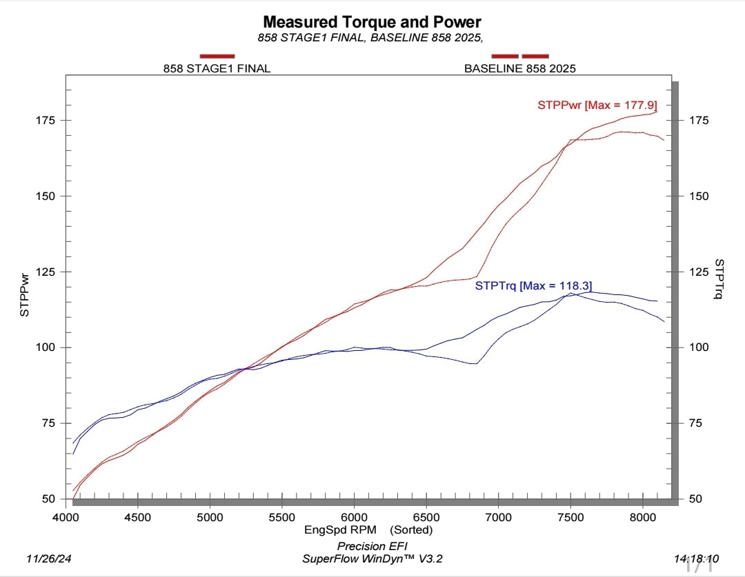 STAGE 1 - CATALYST 858