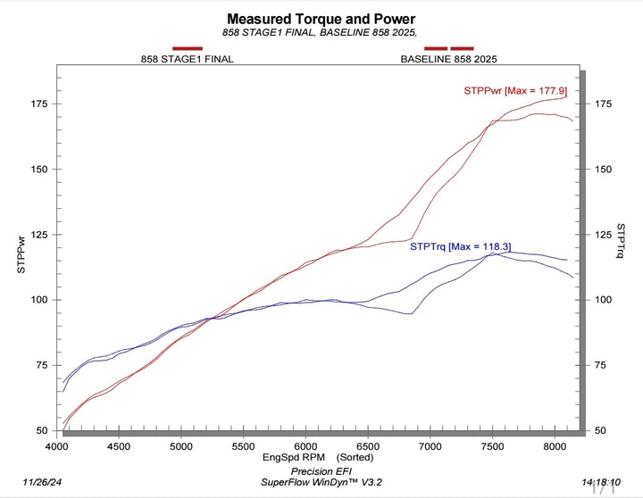 STAGE 1 - CATALYST 858