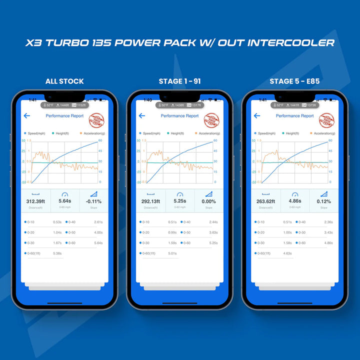 2023+ Can-Am Maverick X3 Turbo 135 HP MG1 ECU Unlock Power Pack Without Intercooler