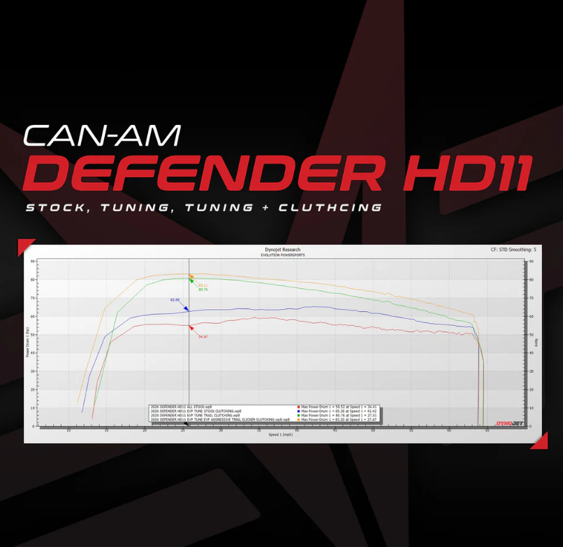 Can-Am Defender HD11 MG1 ECU Unlock & CodeShooter Power Flash
