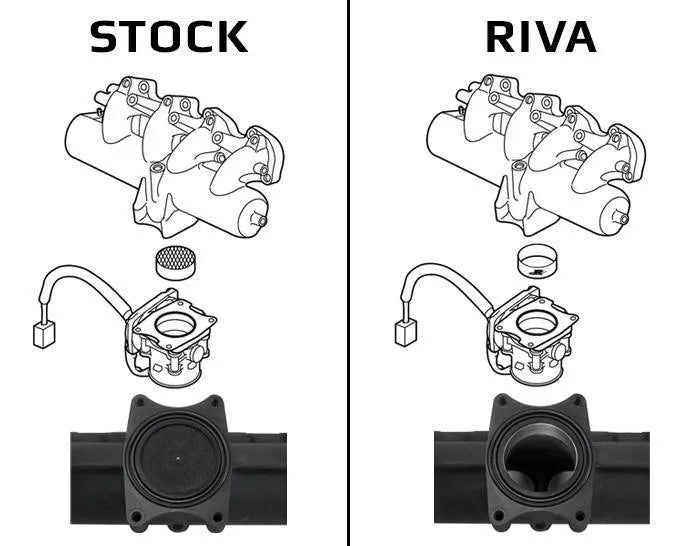 RIVA Yamaha 2018+ SVHO Intake Manifold Upgrade Kit