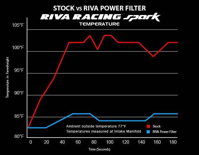 RIVA SEA-DOO SPARK COLD AIR INTAKE