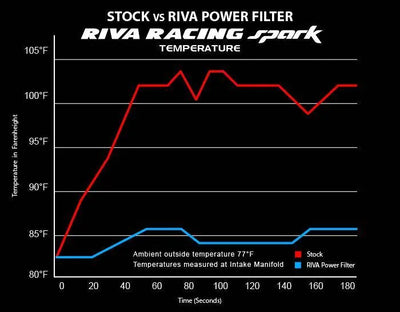 RIVA SEA-DOO SPARK COLD AIR INTAKE