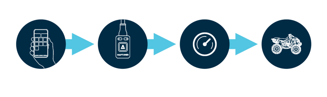 MAPTUNER NANO HDMI (ALL VEHICULE)