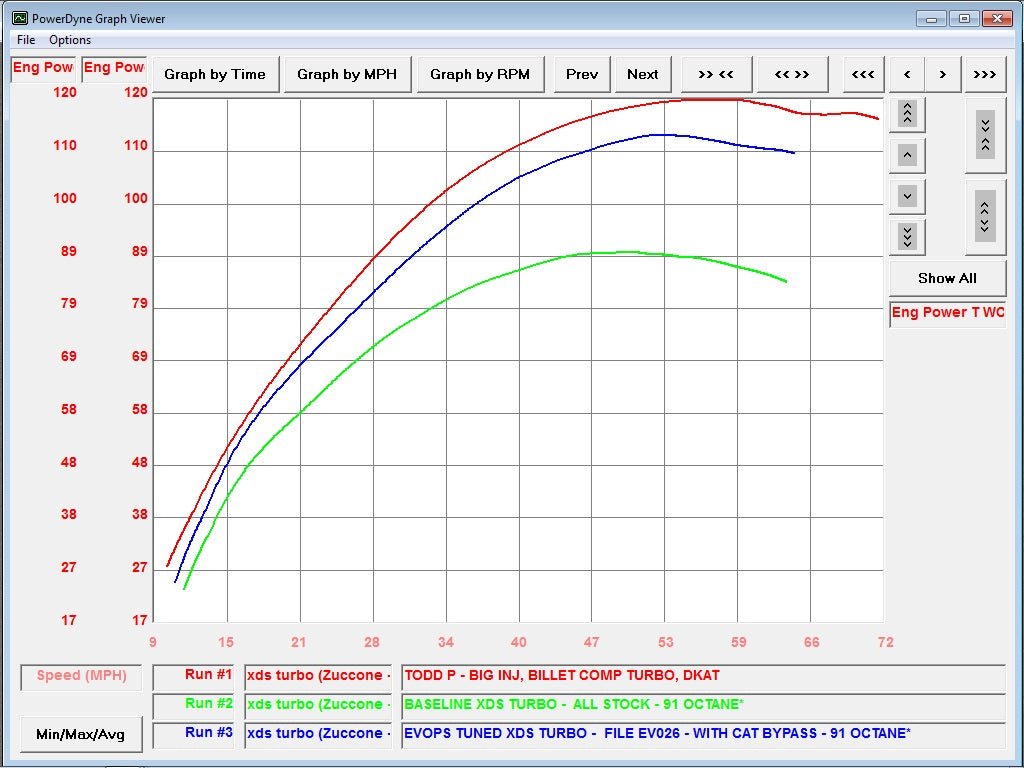 2015-2016 Can Am Maverick XDS Turbo ECU Power Flash - Precision EFI