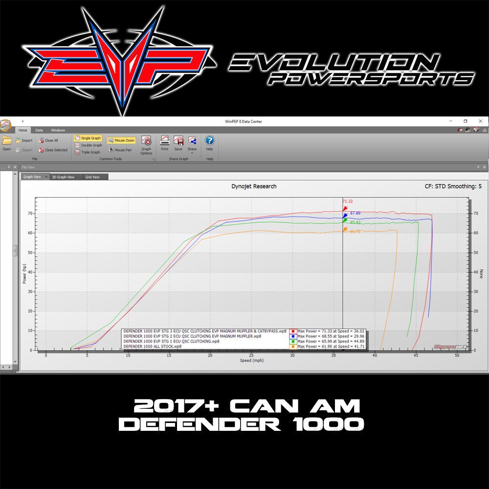 2016-2019 Can Am Defender 1000 Exhaust / 2018-2019 MAVERICK TRAIL 1000 MUFFLER - Precision EFI