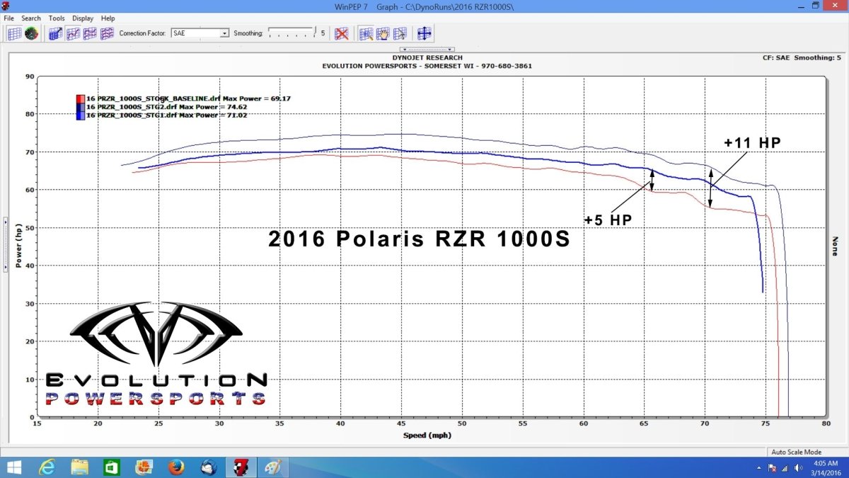 2016-2022 Polaris RZR 1000S ECU Power Flash - Precision EFI