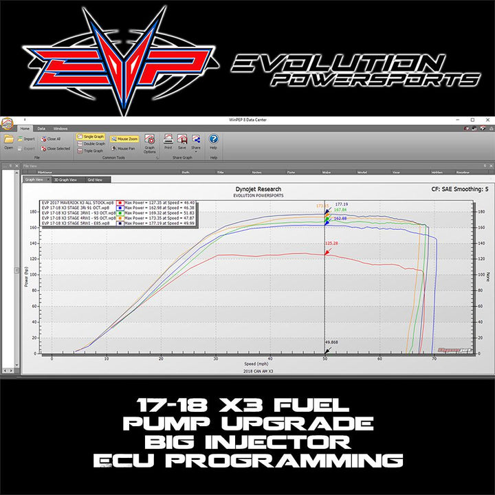 2017 Can Am Maverick X3 154 HP ECU Power Flash - Precision EFI