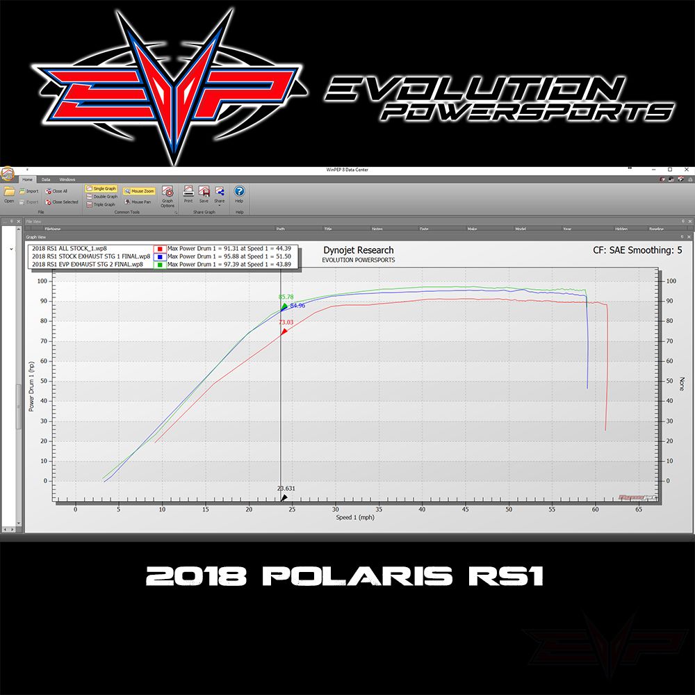 2018-2022 Polaris RZR RS1 1000 ECU Power Flash - Precision EFI