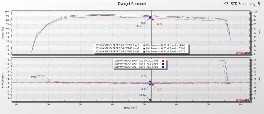 2019-2022 Can Am Maverick Sport 1000 ECU Power Flash - Precision EFI