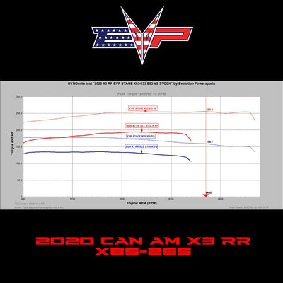 2020 Can Am Maverick X3 195 HP Turbo RR ECU Power Flash - Precision EFI
