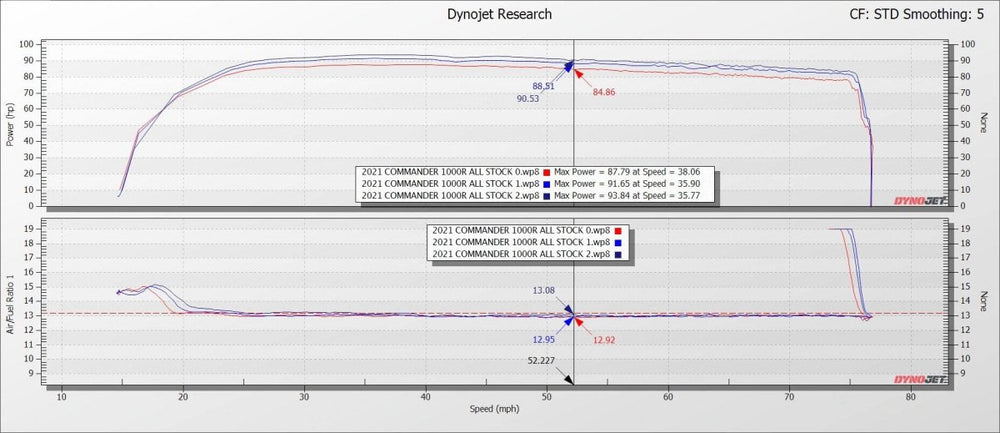 2021-2022 Can Am Commander 1000R ECU Power Flash - Precision EFI