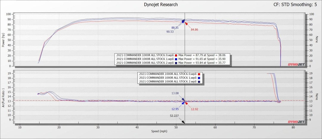 2021-2022 Can Am Commander 1000R ECU Power Flash - Precision EFI