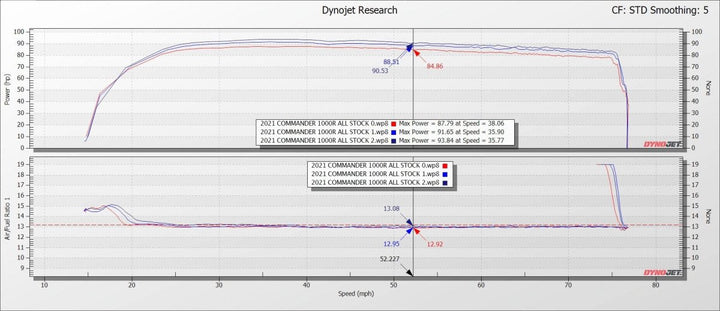 2021-2022 Can Am Commander 1000R ECU Power Flash - Precision EFI