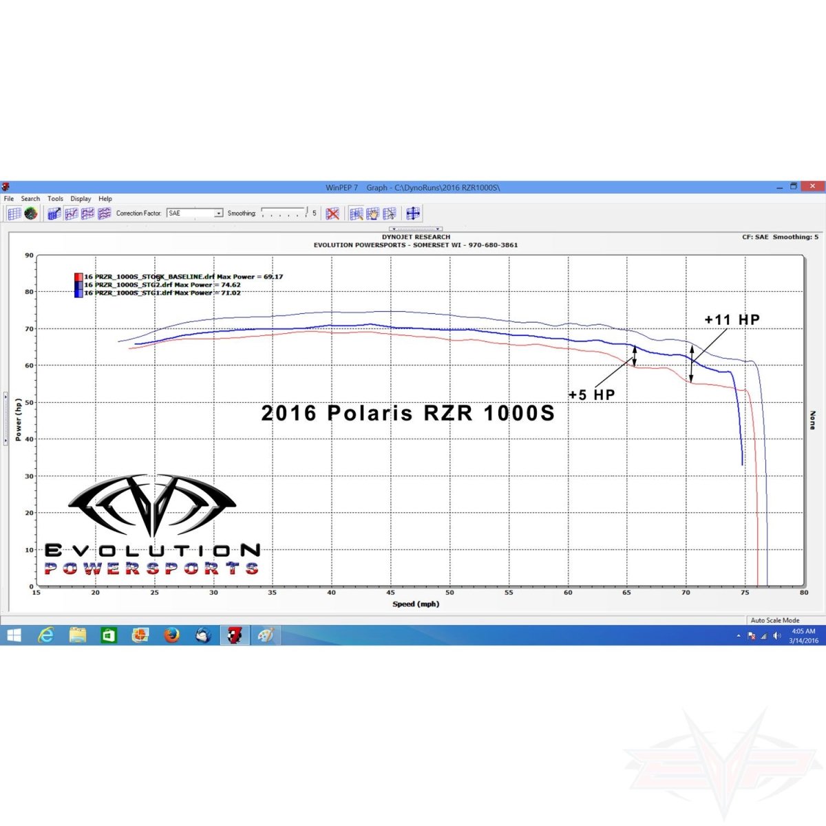 Polaris RZR S 1000/General Magnum Exhaust - Precision EFI