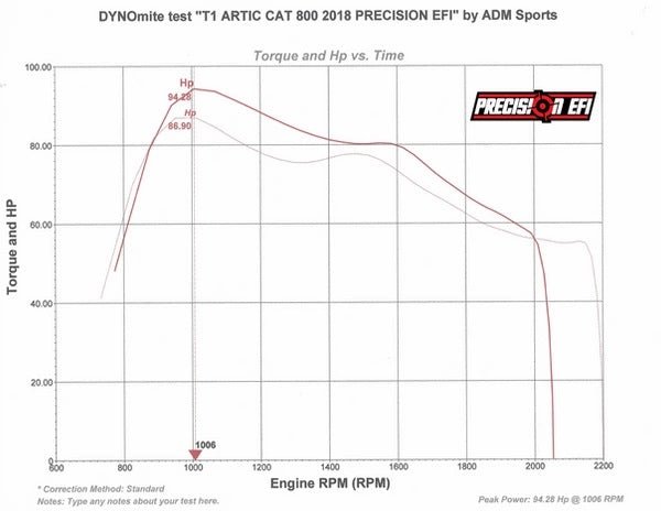 STAGE 1 - 8000 C-TEC2 ENGINE - Precision EFI