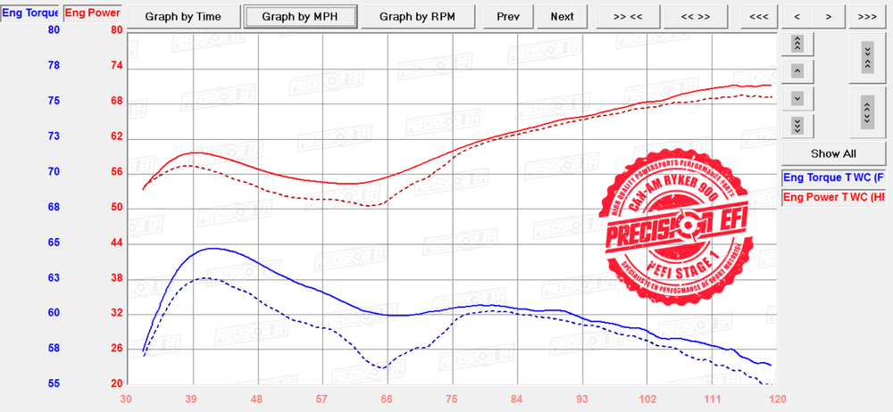 STAGE 1 - RYKER 900 ACE - Precision EFI