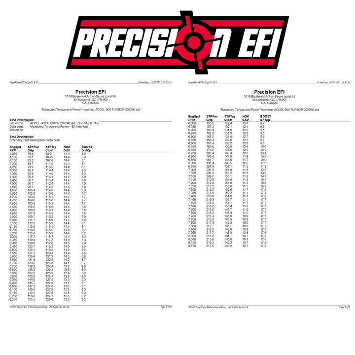STAGE 1R - 900 ACE TURBO-R / MACH Z - Precision EFI