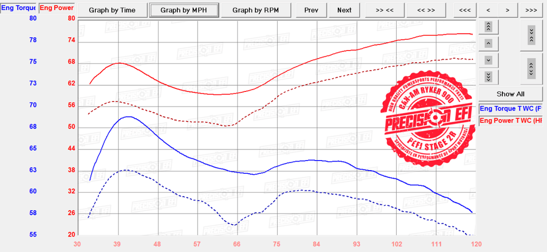 STAGE 2R - RYKER 900 ACE - Precision EFI
